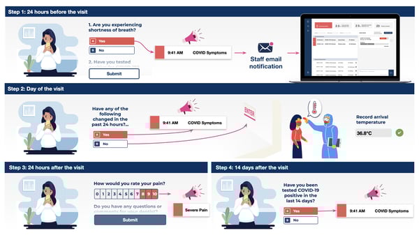 Followapp CSP 3 steps